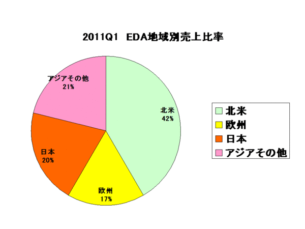 EDAC Report_market2011Q1.gif